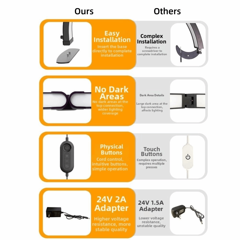 โคมไฟอบเล็บแบบครึ่งวงกลมปรับคว - Led Moon Lamp บทวิจารณ์และราคา