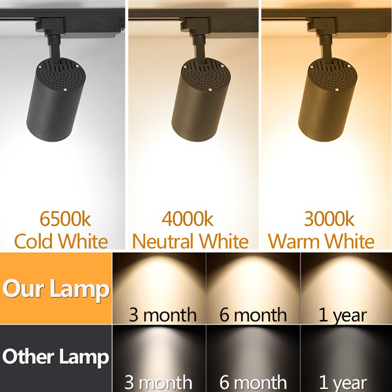 Spot LED COB LED Track Light ต - Lighting Decor Store บทวิจารณ์และราคา
