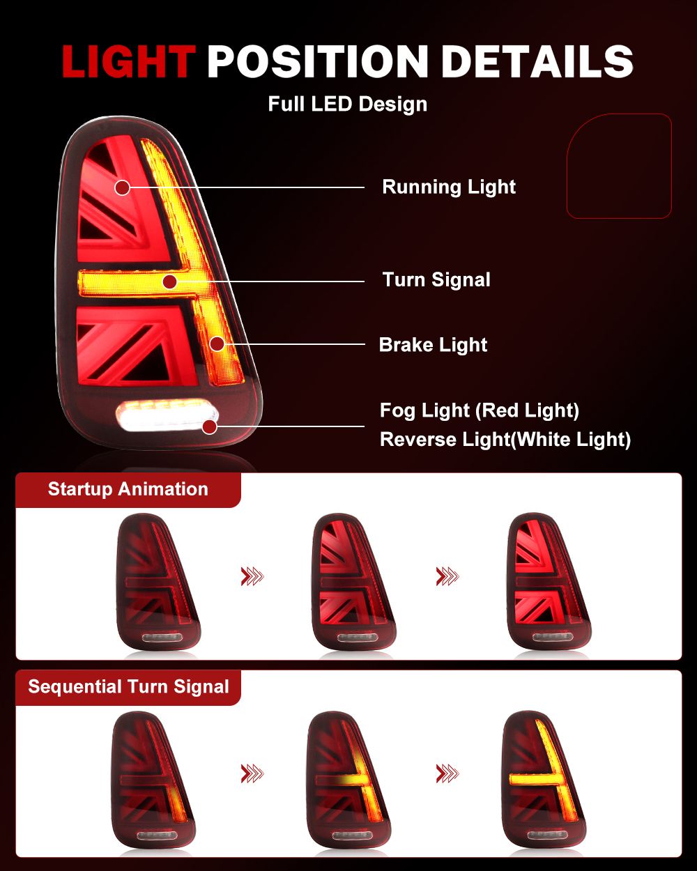 ชุดไฟท้าย iJDM Car Union Jack  - Union Lighting & Decor บทวิจารณ์และราคา